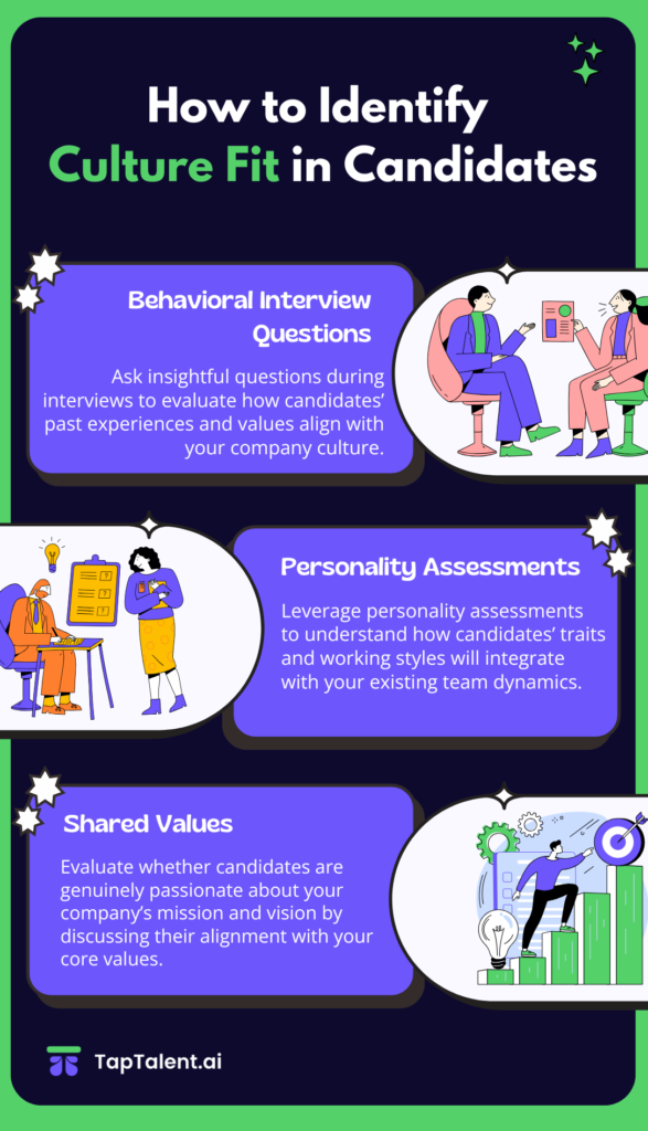 How to Identify Culture Fit in Candidates