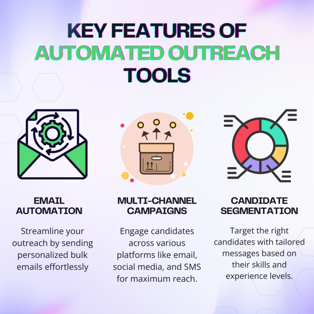 Recruitment Automation for Startups: Key Features of Automated Outreach Tools